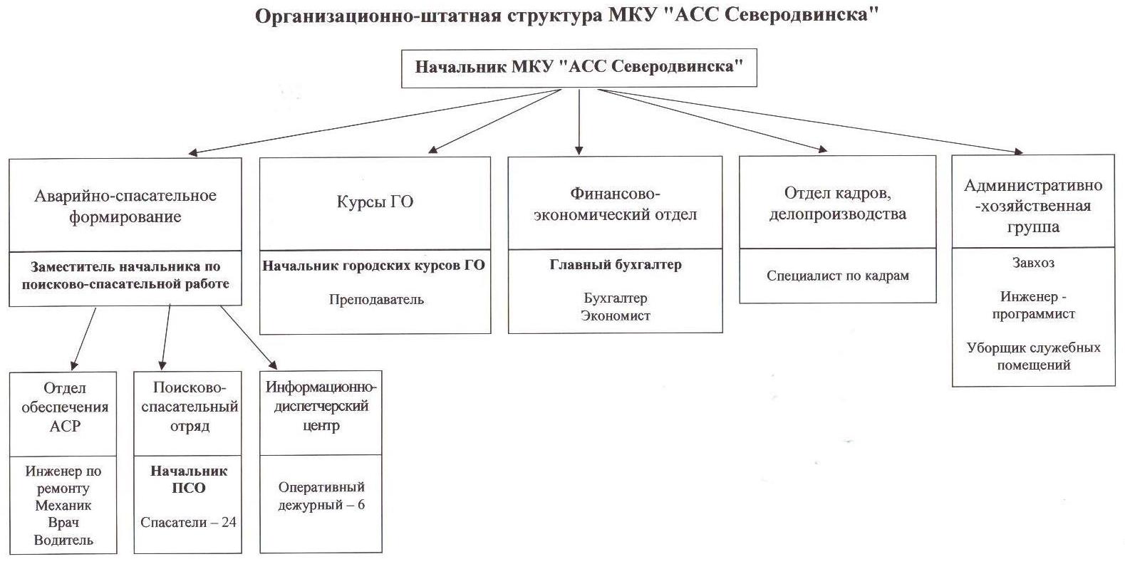 АСС